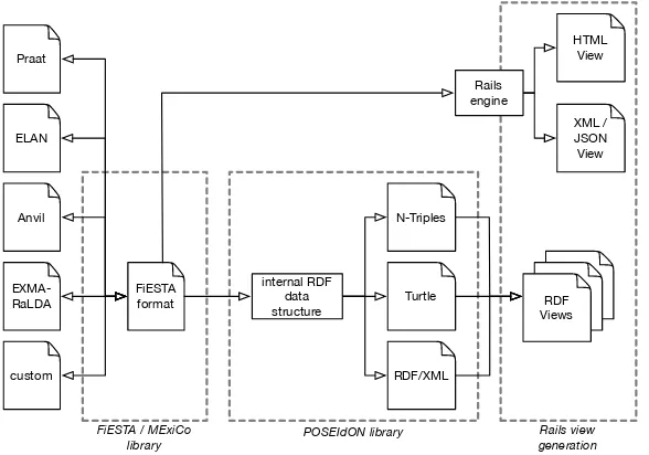 Figure 2: A simpliﬁed example of the custom XML ﬁle format, containing one instruction and twosubsequent moves (the second one being a correction).