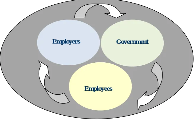 Figure 2: Working Together to Make it Happen   