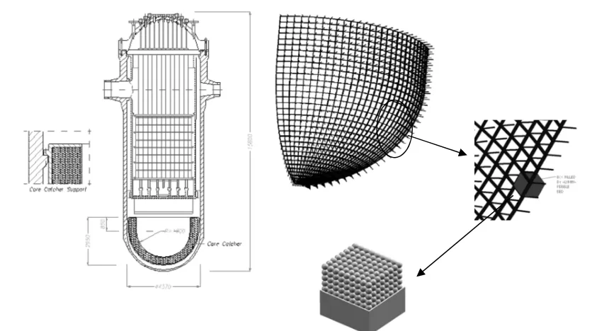 Fig. 2: Overview of the proposed internal core catcher (left figure) and of the frame structure made of SiC-SiC ceramic matrix  composite with box filled by alumina pebble bed (right figure) for a RPV of 1000 MW PWR