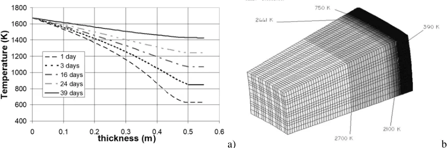 Fig. 11: FEM model 3D sphere sector of core catcher [3]  