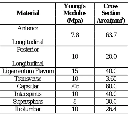 Table 1: Empirical Quantities of Spine  