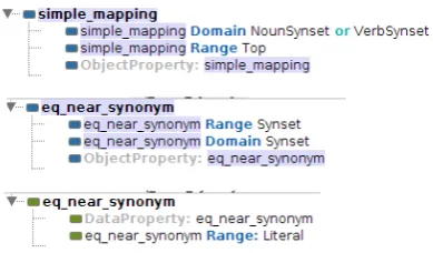 Figure 3: Object and Data properties