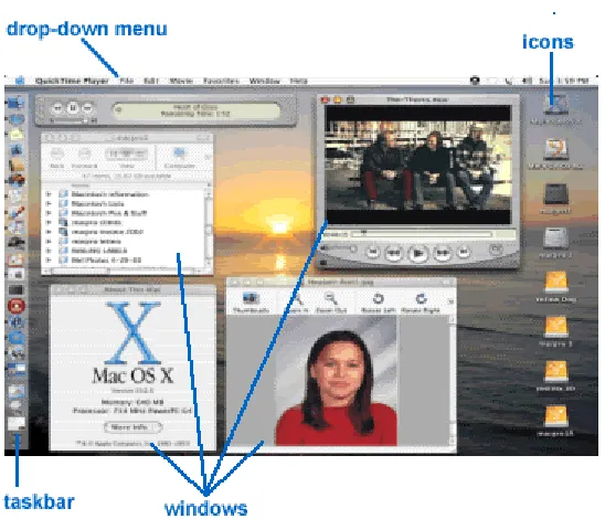 Figure 3.2. The Macintosh environment 