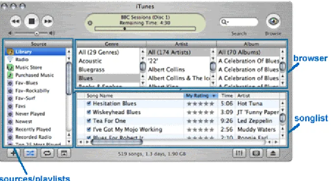Figure 3.3. The iTunes application interface 