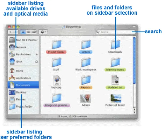 Figure 3.4. The Finder application interface 