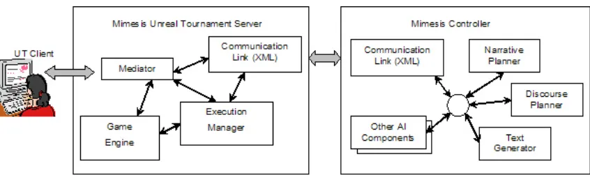 Figure 3.5. The Mimesis system 
