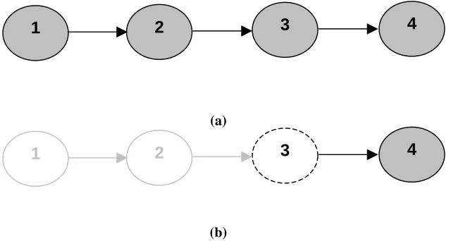 Figure 3.10. Two examples of the execution DAG used by the Execution Manager, matching the plan shown in Figure 3.7