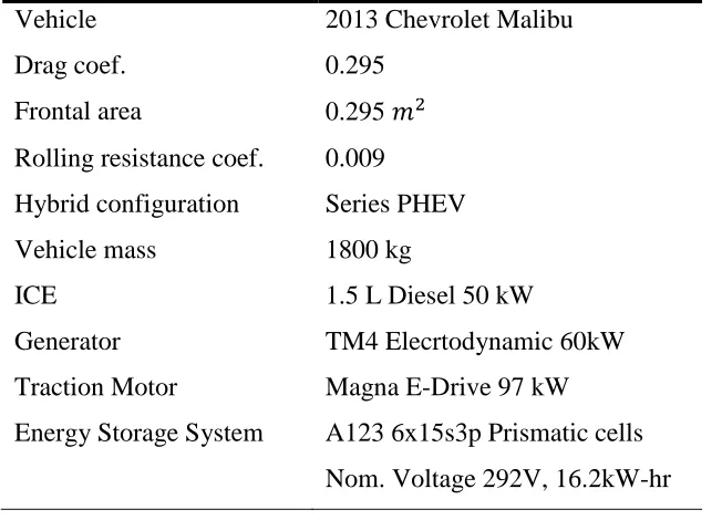 Table 4.1: 2013 Chevrolet vehicle data and components used in ADVISOR simulations. 