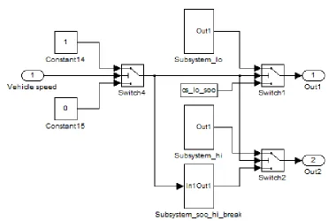 Figure 4.2: Simulink model of adaptive control strategy. 