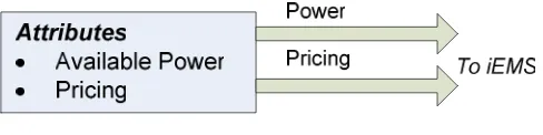Figure 3: Utility agent 