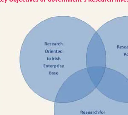 Figure 1: Key Objectives of Government’s Research Investment 