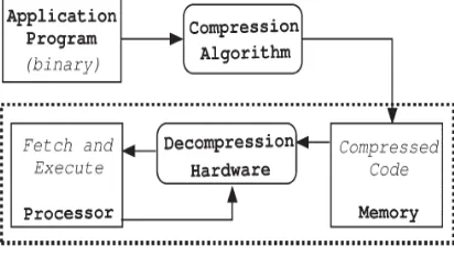 Fig. 1. Code-compression methodology. 