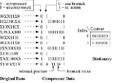 Fig 2 Bit mask Technique 