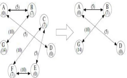 Fig 4 Bit-Saving Dictionary Selection Method 