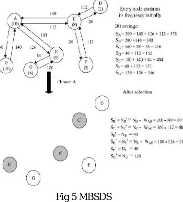 Fig 5 MBSDS 