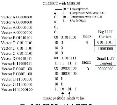 Fig 6 CLCBCC with MBSDS.  