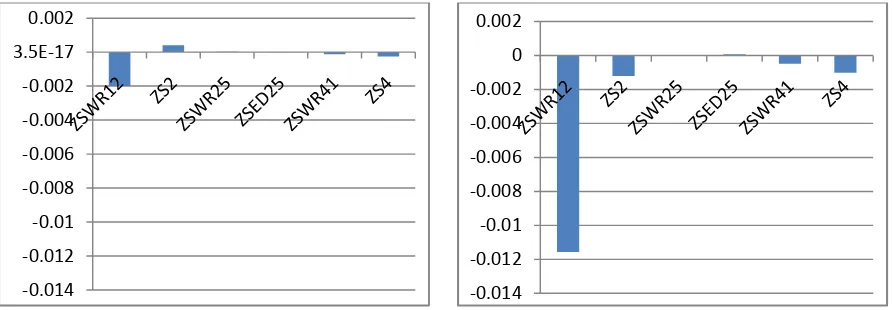 Figure 6 compares event signatures for a “small” and “large” fan anomaly for a specific point in 