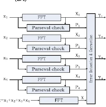 Table.2.1. Error location in the hamming code 