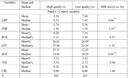 Table 5.5 reports univariate comparisons for all variables across samples of high quality and low quality disclosure firms