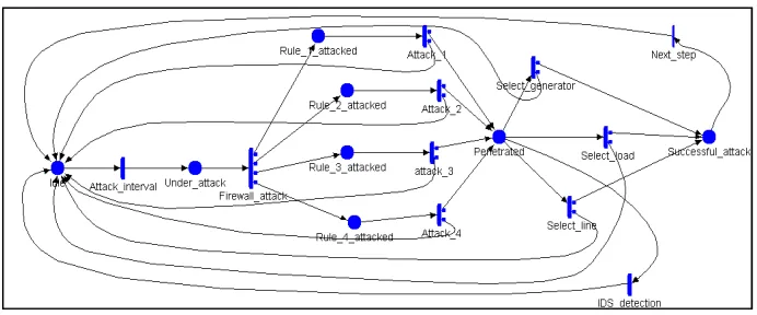 Fig. 3. Model of Adversary applied to NORDIC 32  