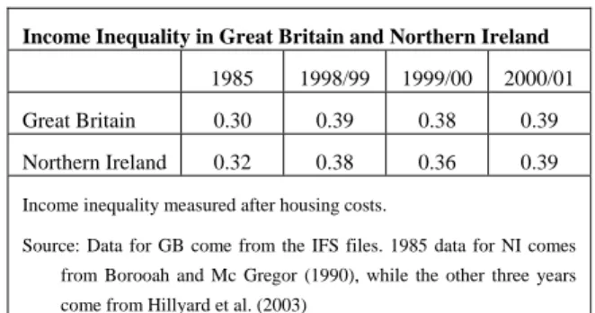 Table 1 shows the evolution of relevant fiscal variables over the sample period. Current public  expenditure represents the bulk of total expenditure and also tends to increase its relative weight, while  public investment experiences a drastic reduction d