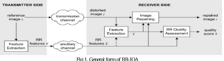 Fig 1. General form of RR-IQA  