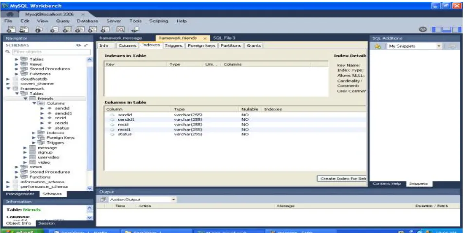 Fig  2 : Database structure using MYSQL 