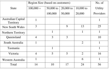 Table 2.1: No. of Water Utilities Serving 10,000 + customers 