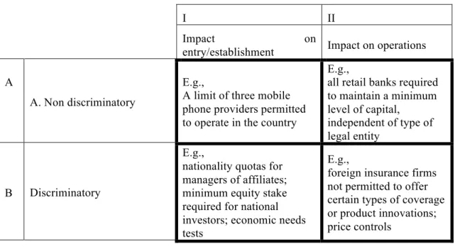 Table 3.1 GATS-speak 
