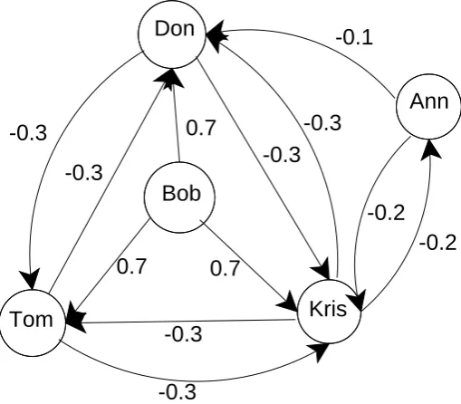 Figure 2.4: A case study of a WPIDS selection algorithm group model