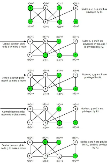 Figure 3.2: A M3DS example to illustrate the execution of Algorithm 3.1.