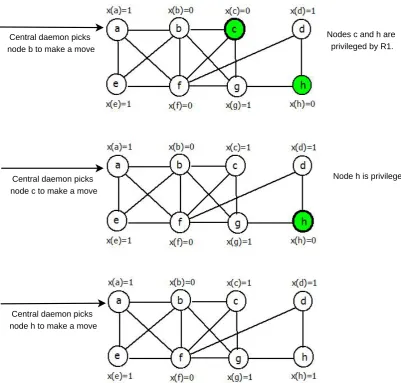 Figure 3.4: The M3DS result of Figs. 3.2 and 3.3 by running Algorithm 3.1.