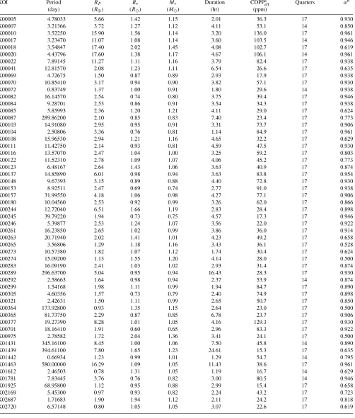 Table 4