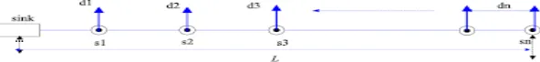 FIGURE 2.illustration of the linear network of each node as source. 