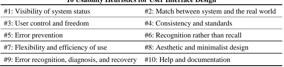 Table 2.2  Usability Heuristics for User Interface Design 