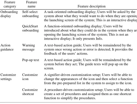 Table 5.1 Concept Description of the Six LFFs in CW Worksheet 