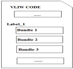Fig 1 Example of vliw code   