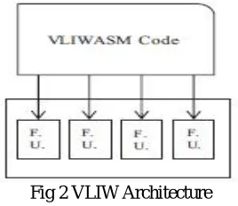 Fig 2 VLIW Architecture 