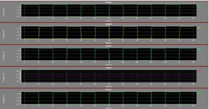 FIGURE 6. OUTPUT WAVEFORM OF 8T SRAM   