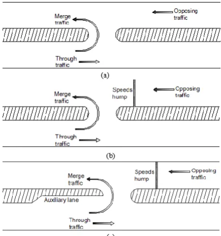 Figure 1. Geometric layout for the selected sites: (a) site 1, (b) site 2 and (c) site 3  