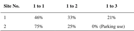 TABLE 1. Size of the accepted gaps for merging for sites 2 and 3   