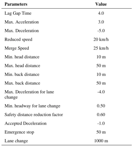 TABLE 4. The selected model parameters for site 1 
