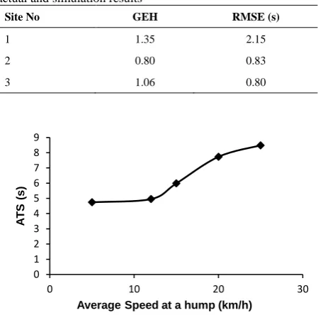 TABLE 5. Statistical tests for the differences between the actual and simulation results 