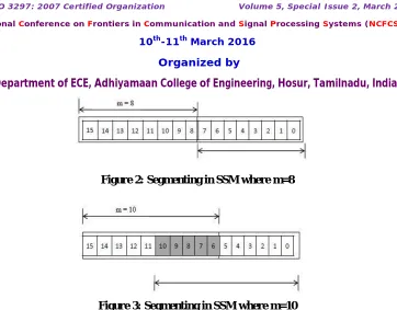 Figure 3: Segmenting in SSM where m=10   