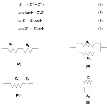 figure 3.2, the length of the vector stands for the magnitude (ІZІ) and the angle 