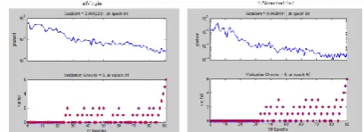Figure 5. The default number of hidden neurons is set to 10. 