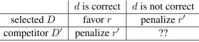 Figure 1: Sample of disambiguated FRMG output, without conversion (top) and with FTB conversion (bottom)
