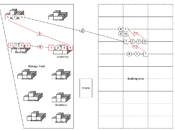 Table 1 - Tabulated process analysis with non-value adding and unnecessary processes outlined in red