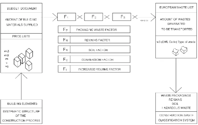 Figure 15 - Tools used to implement the model. (Llatas 2011, p. 1266)p1266 