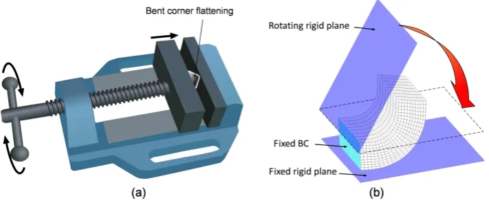 Fig. 4. Flattening process, (a) schematic of experimental flattening of bent corner using bench vice, (b) schematic of the flattening a bent corner in FEA 